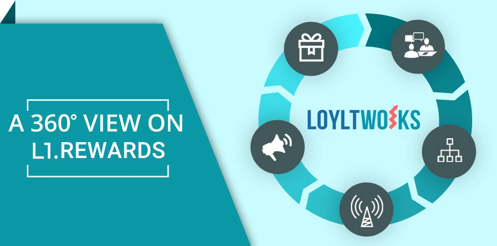 360 DEGREE VIEW ON LOYALTY