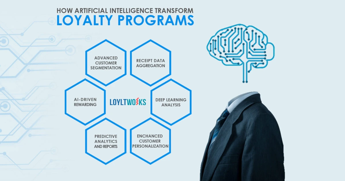 Artificial Intelligence Customer Loyalty