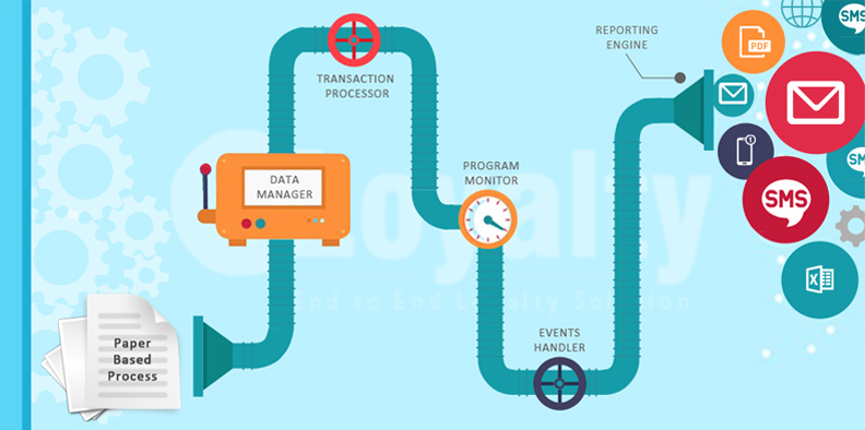 Paper loyalty program to Digital Loyalty Program