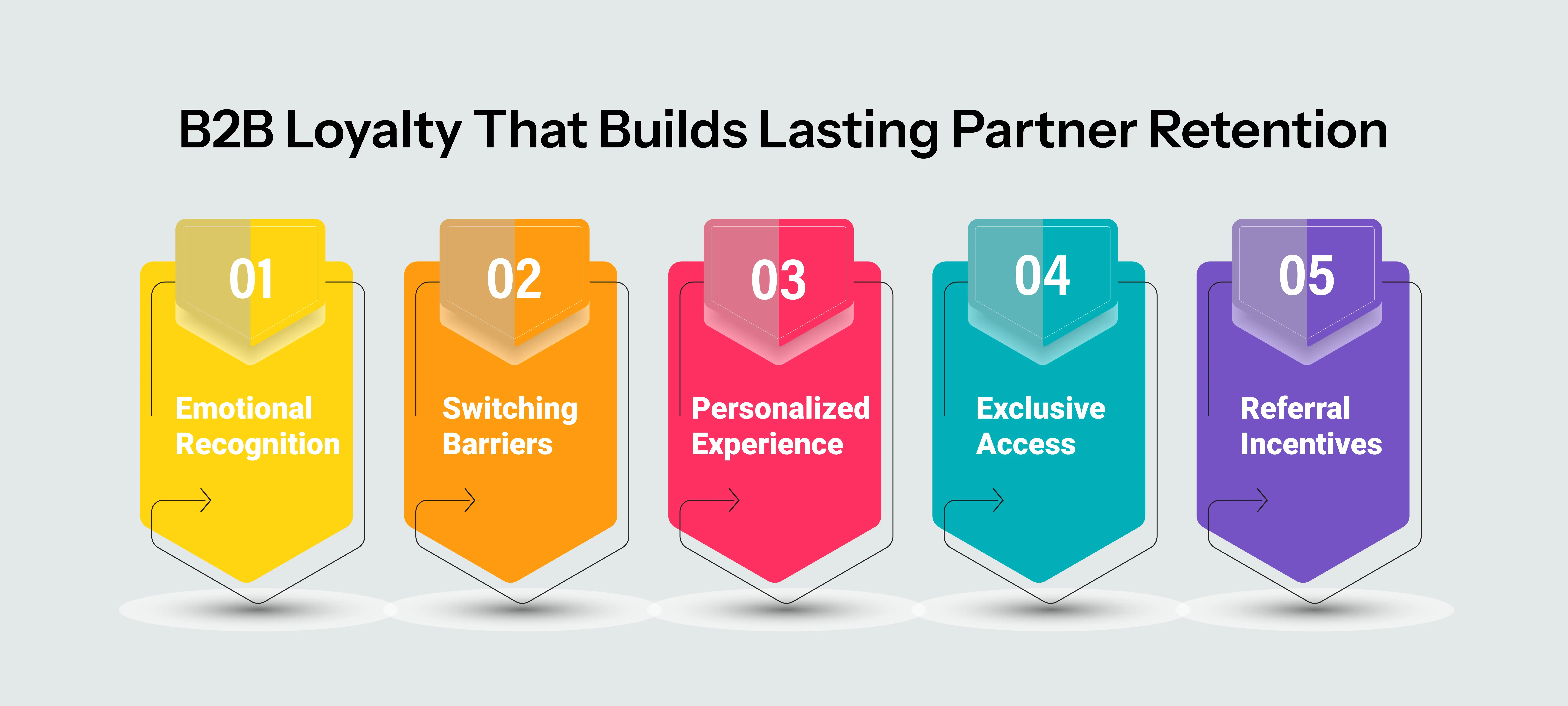 B2B Loyalty Programs