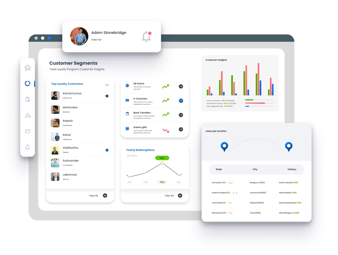 Real-Time Dashboards & Actionable Insights