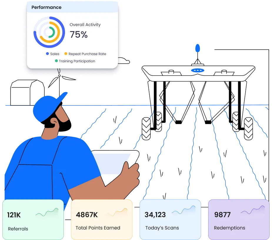 Agriculture & Fertilizers Industry