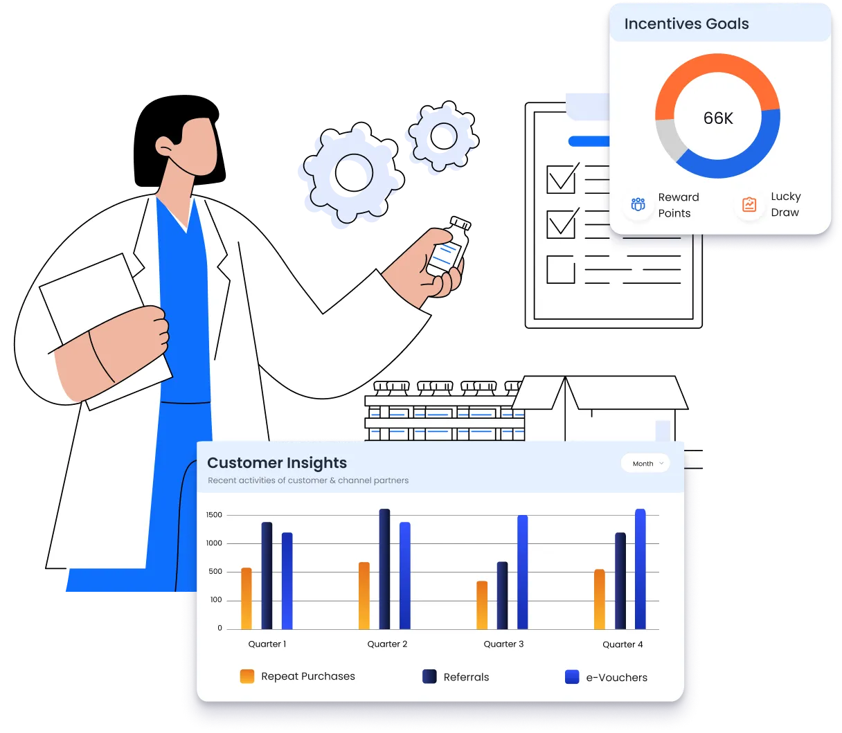 Pharma & Healthcare Sector
