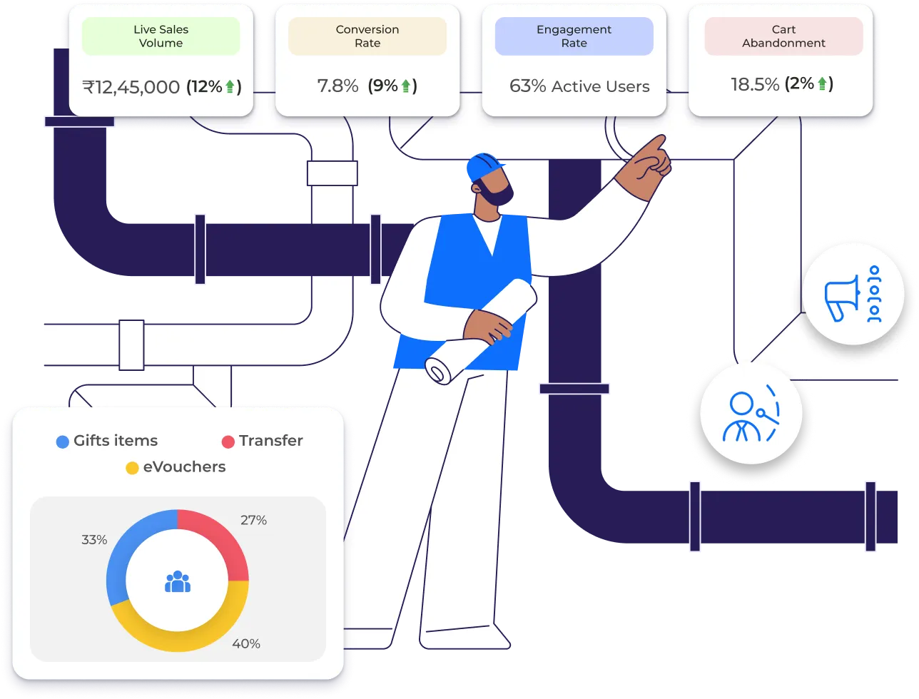 ipes & Fittings Industry