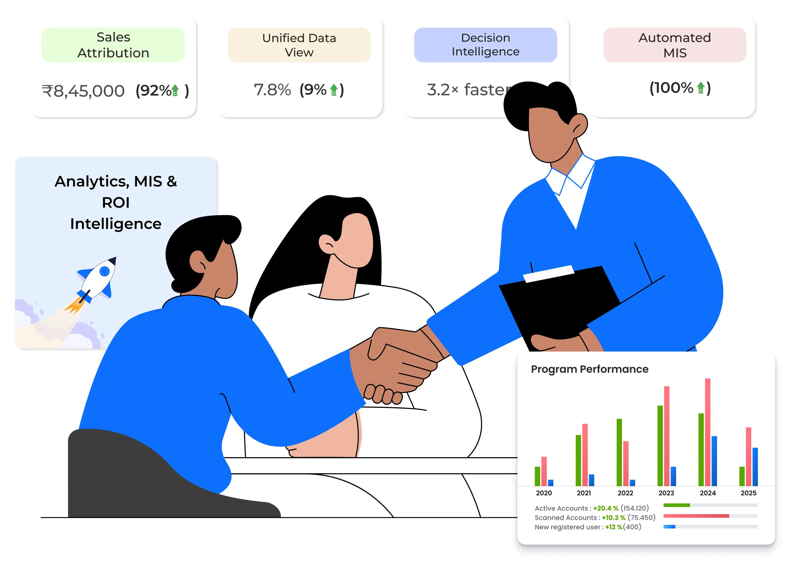  Analytics, MIS & ROI Intelligence