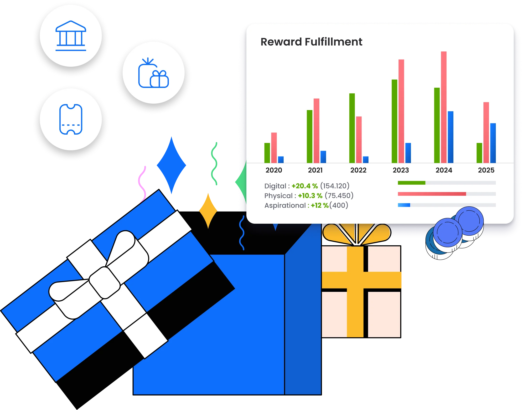  Controlled Rewards & Payouts
                        Platform