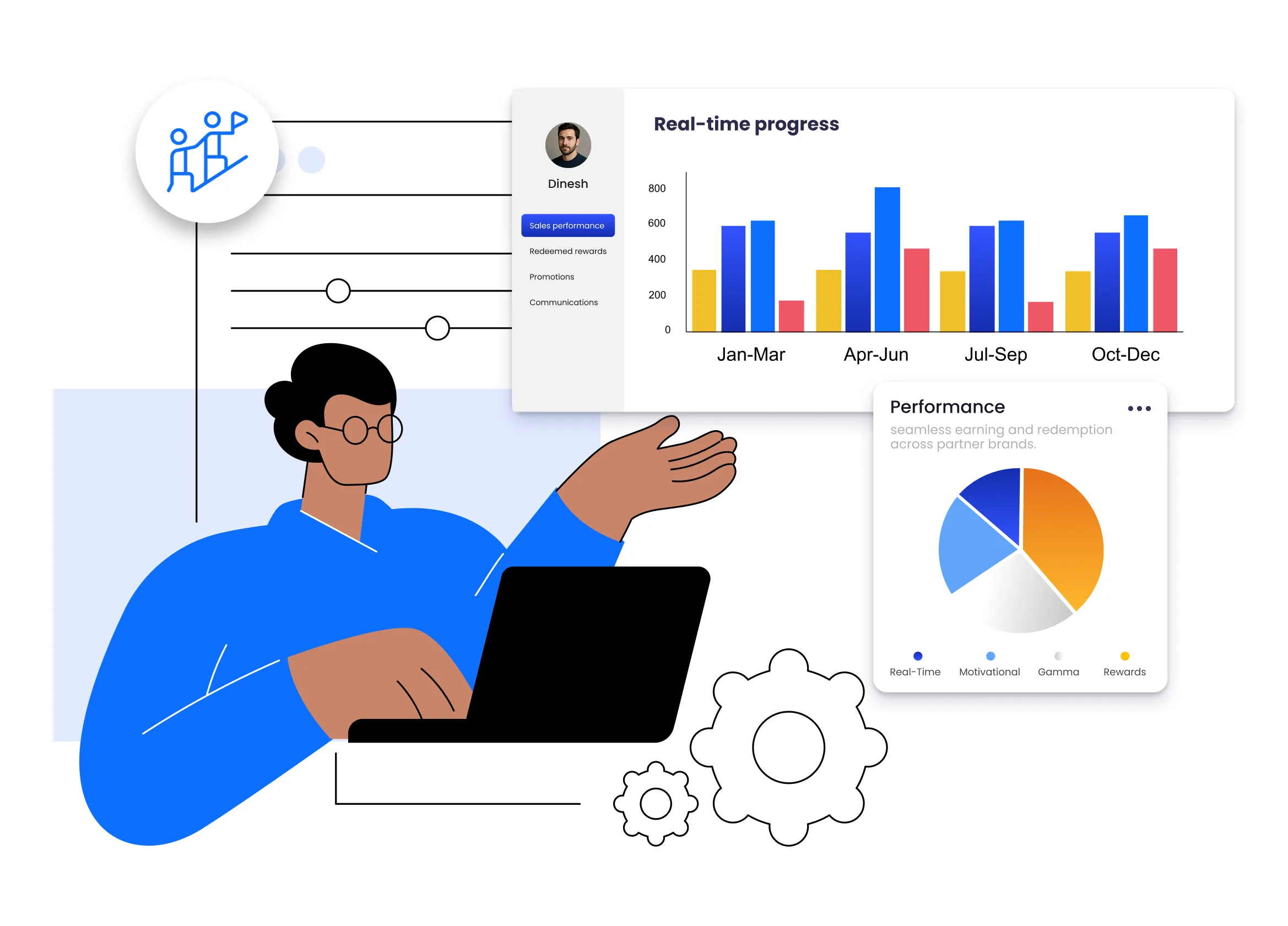 Gamified Loyalty Works