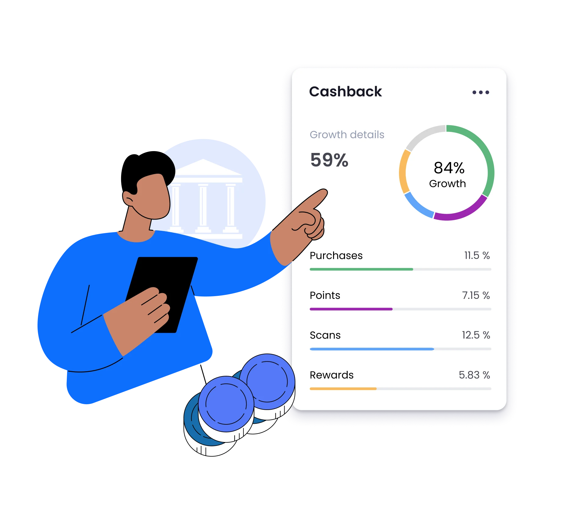 Instant Cashback Loyalty